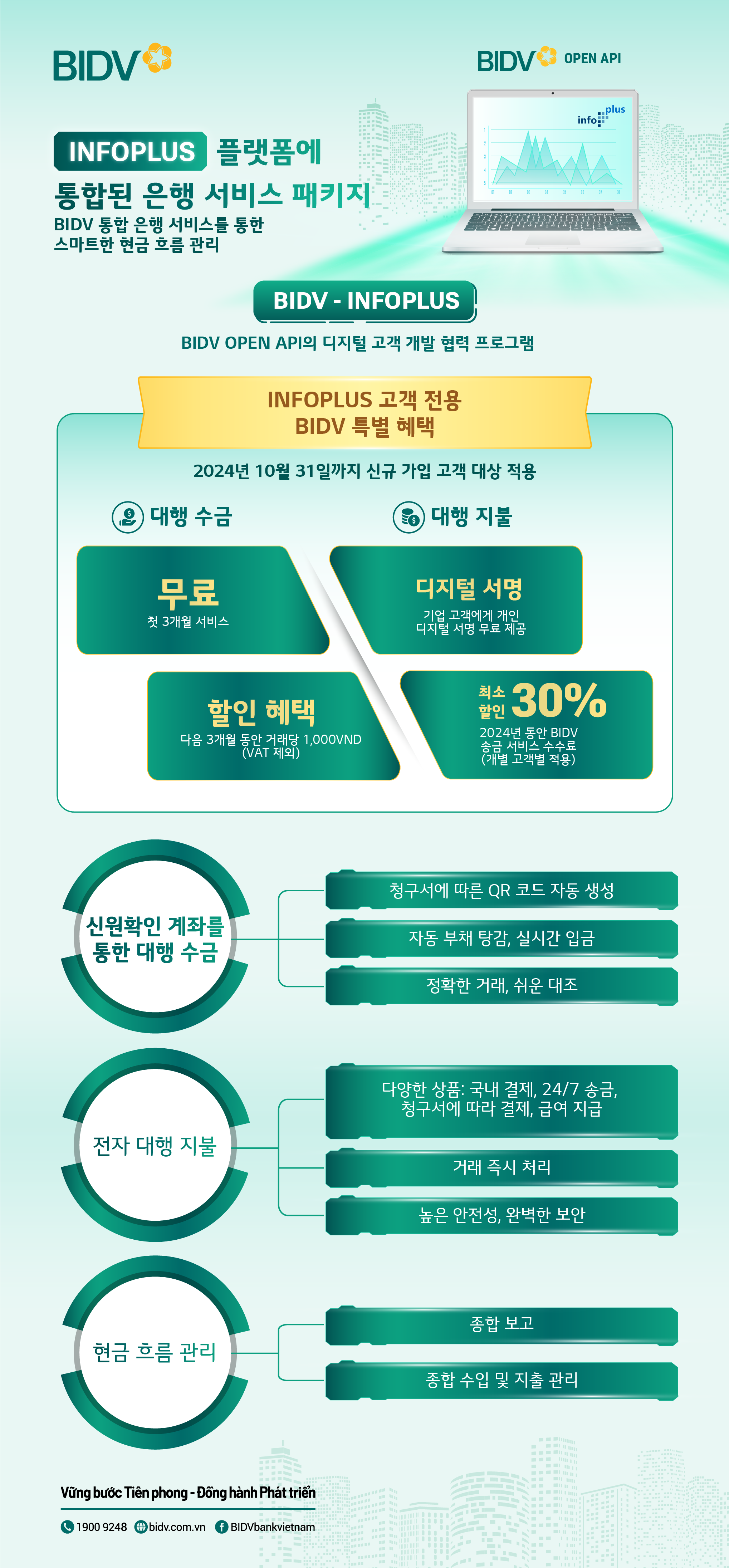 INFOPLUS 플랫폼에 통합된 매력적인 BIDV 서비스 상품 패키지 – InfoPlus